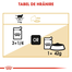 Royal Canin British Shorthair Hrană Umedă Pisică 85 g