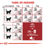 Royal Canin Fit32 Adult hrana uscata pisica cu activitate fizica moderata, 4 kg