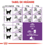 Royal Canin Sensible Adult hrana uscata pisica pentru digestie optima, 400 g