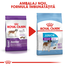 Royal Canin Giant Junior Hrană Uscată Câine 15 kg + 3 kg
