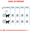 Royal Canin Light Weight Care Adult hrana uscata pisica limitarea cresterii in greutate, 2 kg