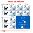 Royal Canin Indoor 7+ Hrana uscata pentru pisici de interior, 7 si 12 ani 400g
