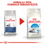 Royal Canin Indoor 7+ Hrana uscata pentru pisici de interior, 7 si 12 ani 1.5 kg