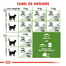 ROYAL CANIN Outdoor 30 hrana uscata pentru pisicile adulte care ies afara 2 kg