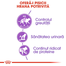 Royal Canin Sterilised Adult hrana uscata pisica sterilizata, 400 g