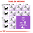Royal Canin Sterilised 7+ hrana uscata pisica sterilizata senior, 1.5