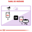 Royal Canin Sterilised Loaf Adult hrana umeda pate pentru pisica sterilizata, 85 g