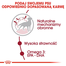 ROYAL CANIN Medium adult 15+3 kg GRATIS