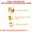 ROYAL CANIN Cavalier King Charles Spaniel Adult 7,5 kg
