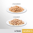 PERFECT FIT Sensitive 1+ diverse sortimente 4 x 85 g