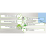 AQUAEL Versa Garden Plus, modul de perete
